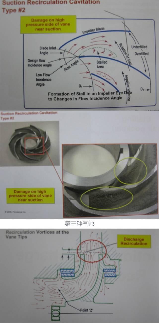 泵，泵，泵，泵，泵知识大全 ‖ 纯干货，请收藏