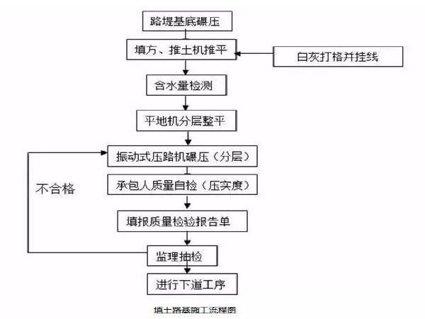 填石路堤填筑层厚资料下载-19种路基常用施工方案，总有一款用的上！