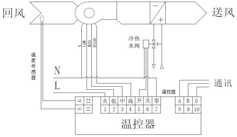 风机盘管控制系统解析_1