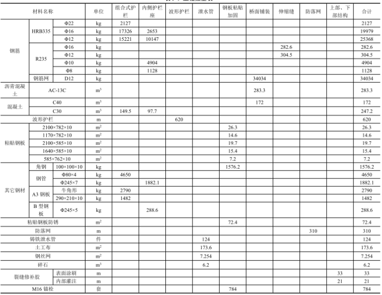 徐州市G206大吴桥加固工程施工图设计说明_3