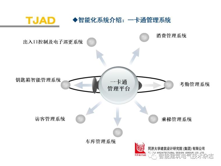 PPT分享|上海中心大厦智能化系统介绍_36