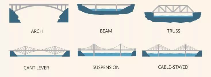 景观钢结构桥梁方案资料下载-[钢结构·桥梁]力与形的完美结合