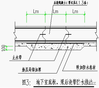 后浇带钢筋绑扎方法及特殊部位施工缝处理方法（图）_3