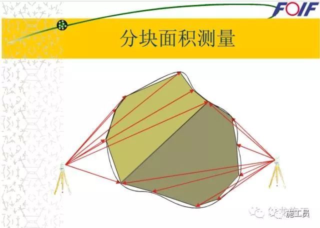 全站仪应用全讲解，学完你就是“老司机”！-全站仪应用全讲解_35