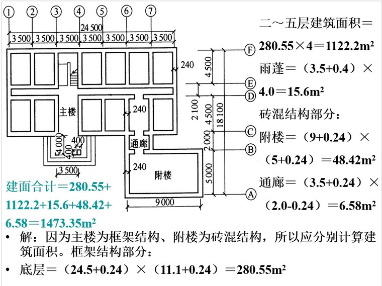 土建工程量计算实例解析入门讲义(93页)-3、建筑面积