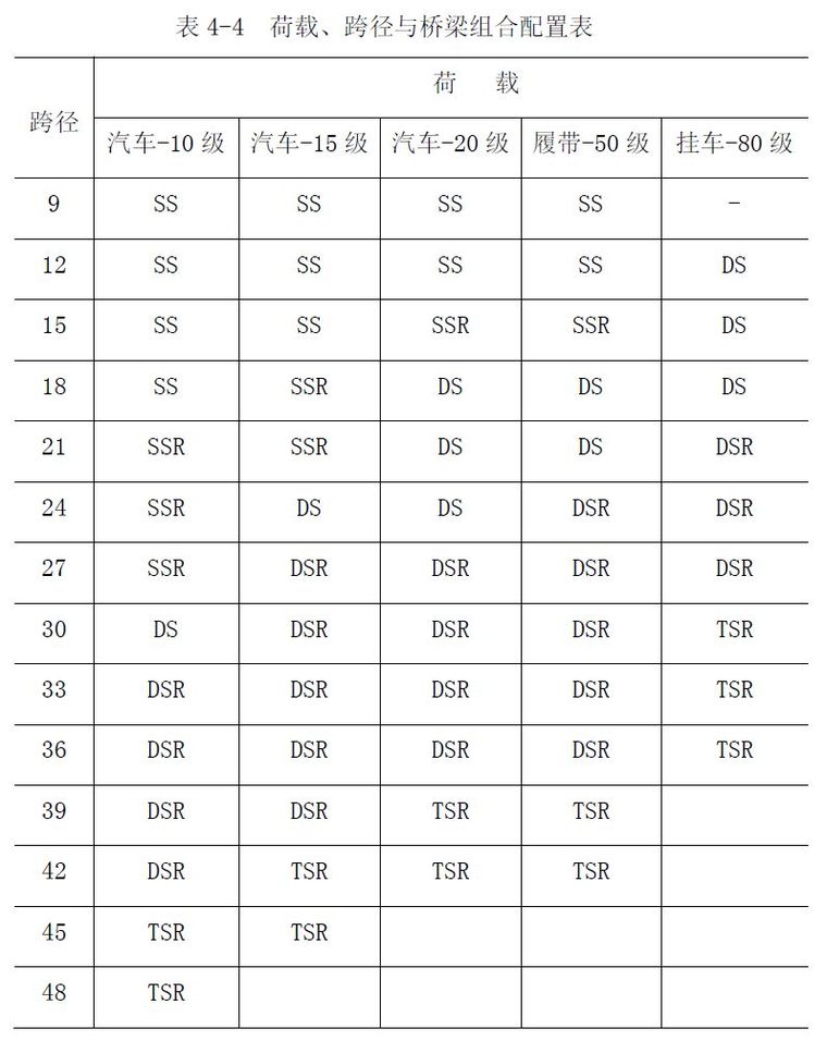 装配式钢桥--贝雷桥 详细介绍_34