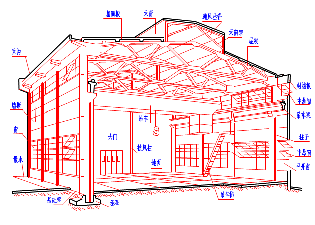 房屋建筑施工图识图资料下载-建筑施工图识图精品讲义(149页)