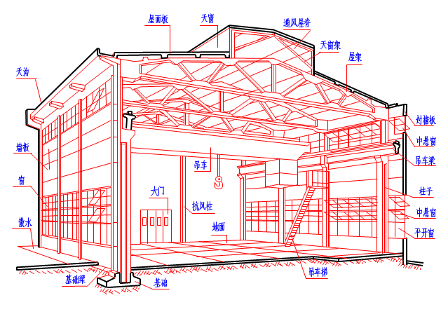 施工图材料图样资料下载-建筑施工图识图精品讲义(149页)