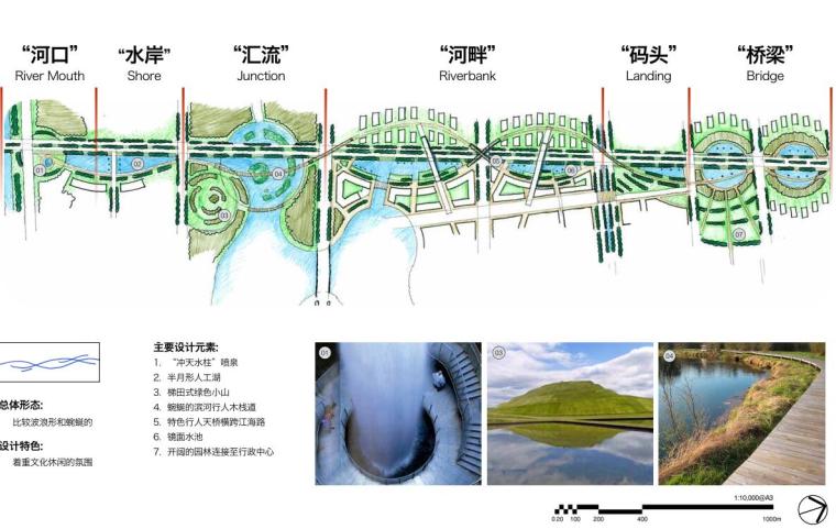 [江苏]江海生态水廊景观总体规划方案文本-初步方案 - 园林