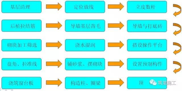 混凝土墙体钢筋间距资料下载-钢筋混凝土施工时这样控制，几乎不会产生结构裂缝