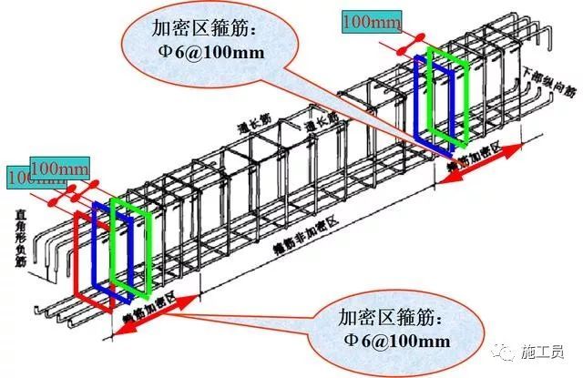 梁钢筋平法识图入门基础，一看就明白_10