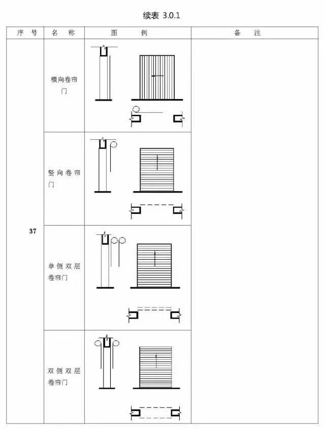 那些你不知道的施工图图例，再不看就晚了！_27