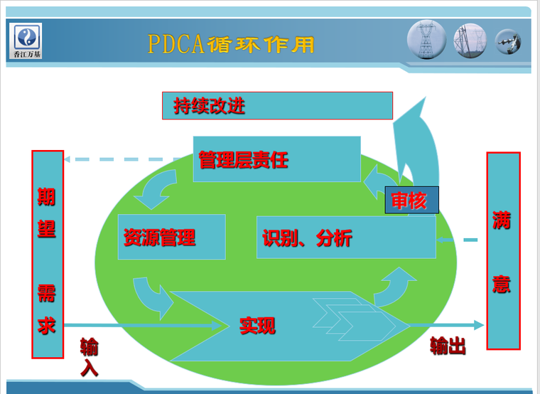 安全标准化基础培训（182页）_5