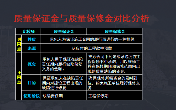 工程质量保证金详解课件-质量保修金