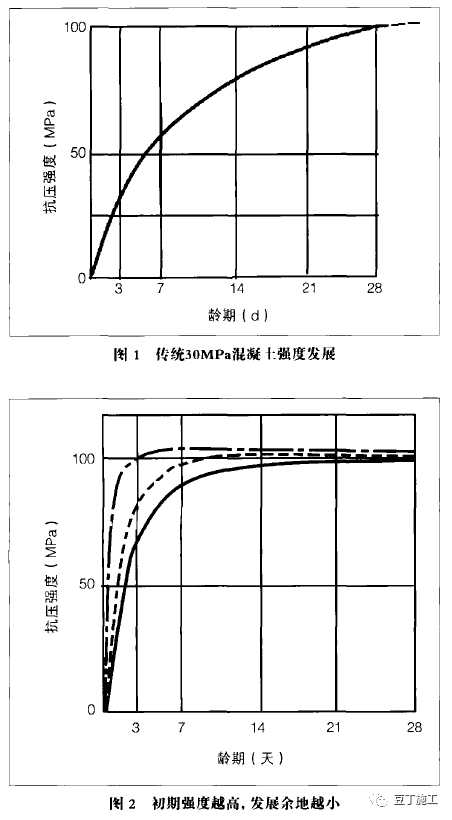 水泥强度的成型资料下载-水泥和混凝土的强度越来越高是进步了还是退步了？