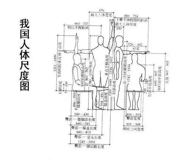 人体工学ppt资料下载-[人体工程学]标准尺寸列表值得收藏参考！