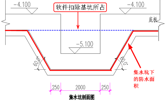 筏基出现柱墩、基坑、后浇带怎样计算模板和防水_15