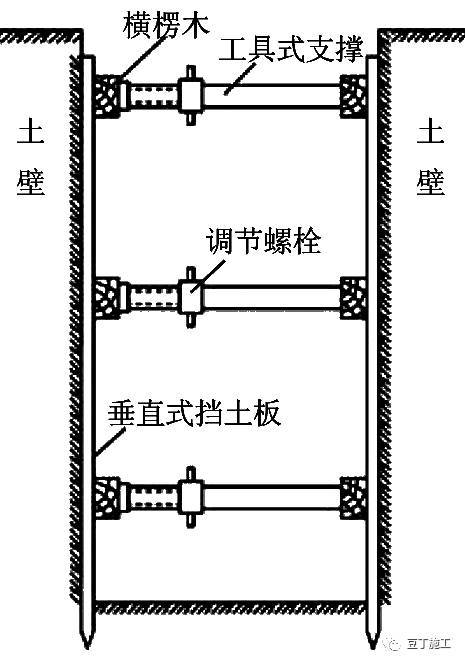 掌握11种基坑支护方式，深、浅基坑施工游刃有余~_5