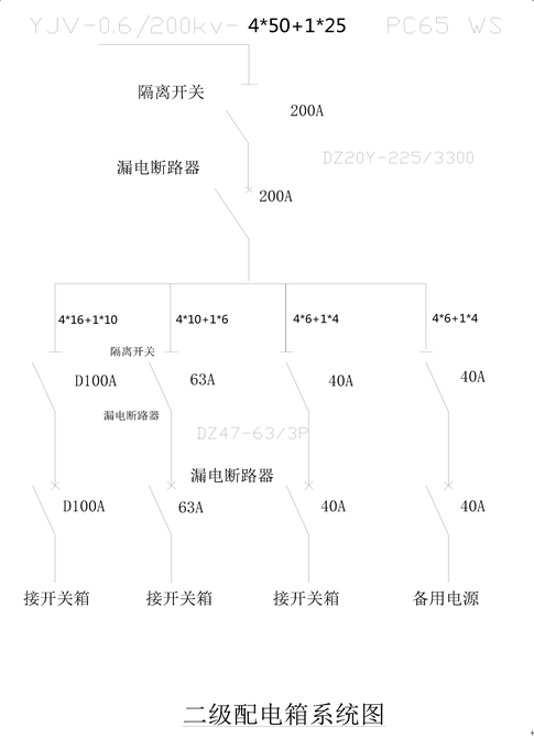 商业中心项目裙房外立面幕墙临时用电方案_3