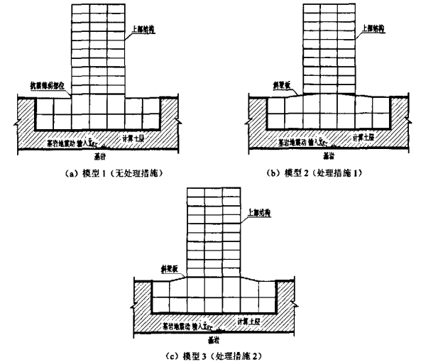 地下室加固计算资料下载-地下室顶板有高差的高层建筑抗震措施研究