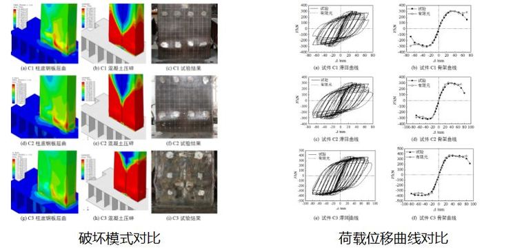 装配式钢结构建筑体系之结构研究_14