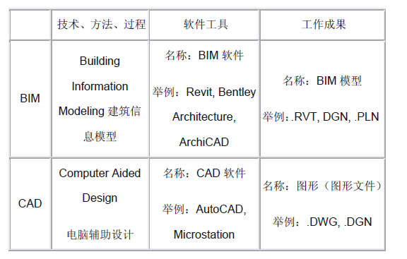 中国建筑幕墙行业应尽快推行BIM技术（附图较多）_2