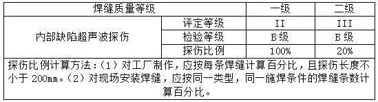 一种新型工具式悬挑架——花篮拉杆工具式悬挑架施工工法_23