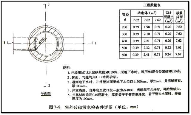 关于市政管道工程识图的相关知识，这些你都得知道！_39