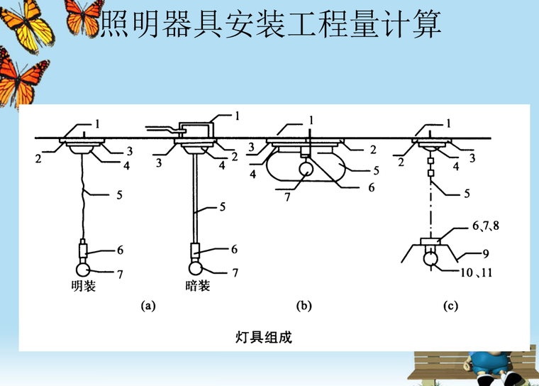 照明器具安装工程量计算-2