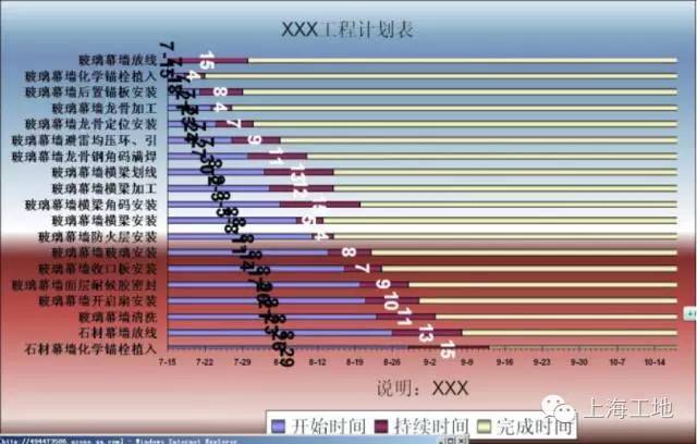 教你2分钟用excel用做施工进度计划表，横道图原来这么easy_10