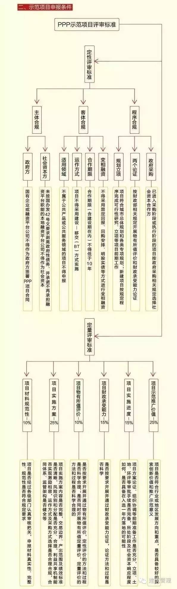 福建管廊预算资料下载-未来3-5年，你的工程在哪里？财政部这份名单告诉你……