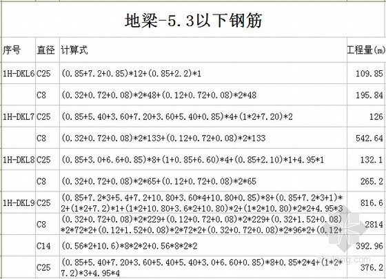 清单工程量手算计算书资料下载-地下室钢筋工程量计算书（全套表格）