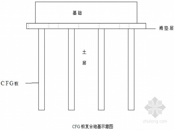 CFG桩清桩头资料下载-[北京]高层住宅楼CFG桩复合地基处理设计及施工方案