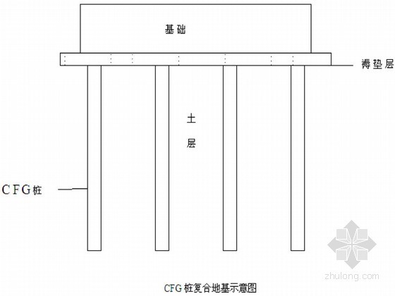 长螺旋桩机施工方案北京资料下载-[北京]高层住宅楼CFG桩复合地基处理设计及施工方案