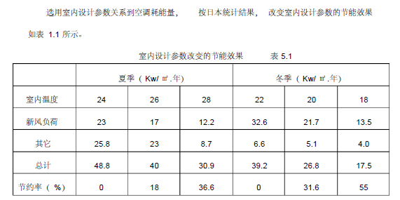 空调知识培训课件（99页）_5