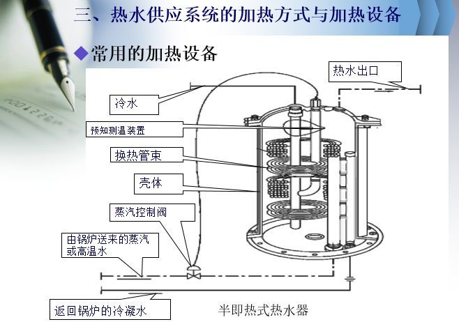 热水供热系统介绍_9