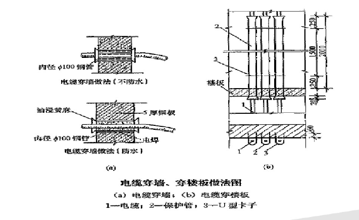 知名地产集团水电工艺节点做法解读_4