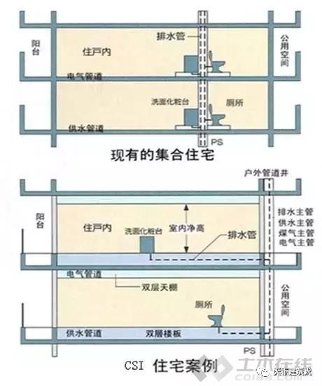 地采暖施工工法资料下载-日本的装配式建筑干式工法