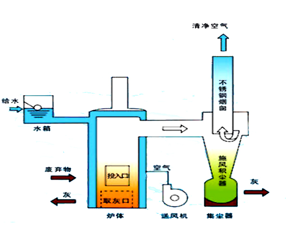 消防水泵房防水淹措施资料下载-风管道隔热措施方案