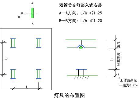 建筑供电与照明系统知识大全