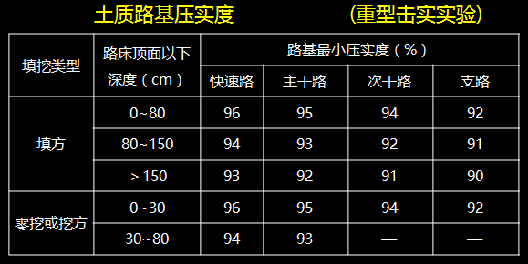 从施工准备到路基，市政道路施工的重点！_4