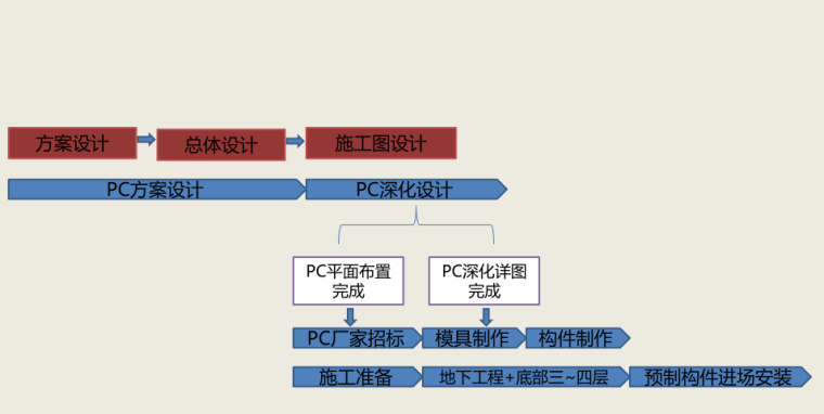 装配式建筑培训案例介绍（含知名项目分析）_2