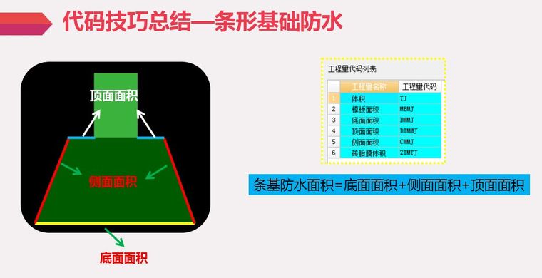 各类基础防水全攻略[施工工艺+算量+组价]_37