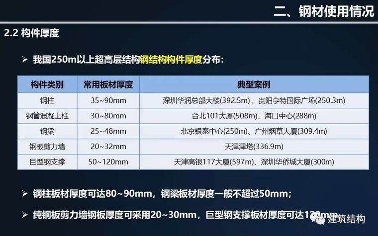 全方位剖析钢结构在超高层建筑中的应用与分析（丁洁民大师）_20