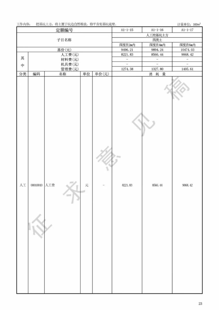 全国各省住建厅集中发文：大幅上调人工单价_26