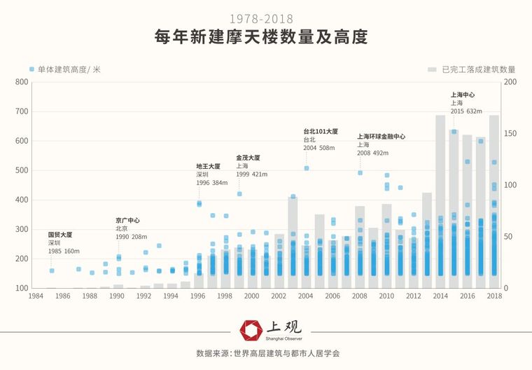 40年摩天大楼追逐史_5