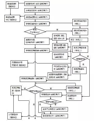 房建项目监理规划范本_12