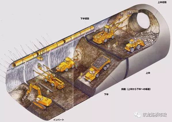 隧道新奥法开挖方法及工序图文详解，讲得太完美了！-QQ截图20170518175353.jpg