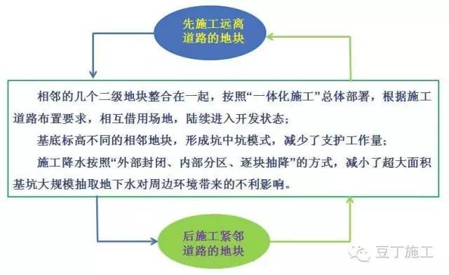 场地小、工期紧、造价高怎么办？一体化施工完美解决大难题_16