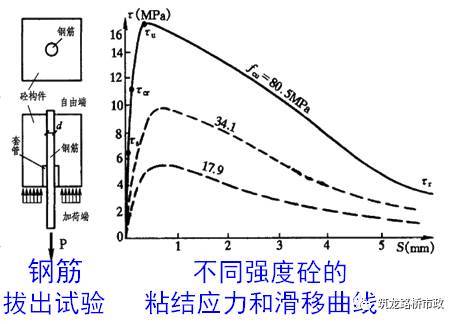 钢筋工程学的不系统？有这篇文章就足够了。_7